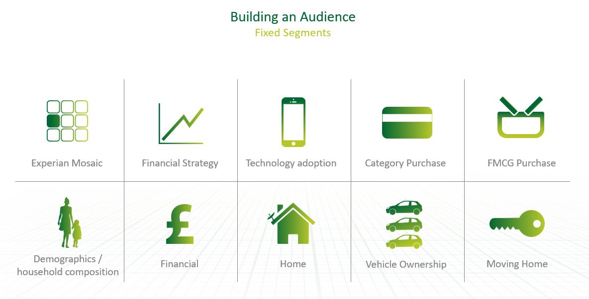 Sky AdSmart TV Advertising | TVAdvertising.co.uk | UK