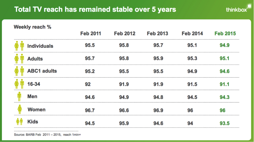 TV-Reach-Feb-2015
