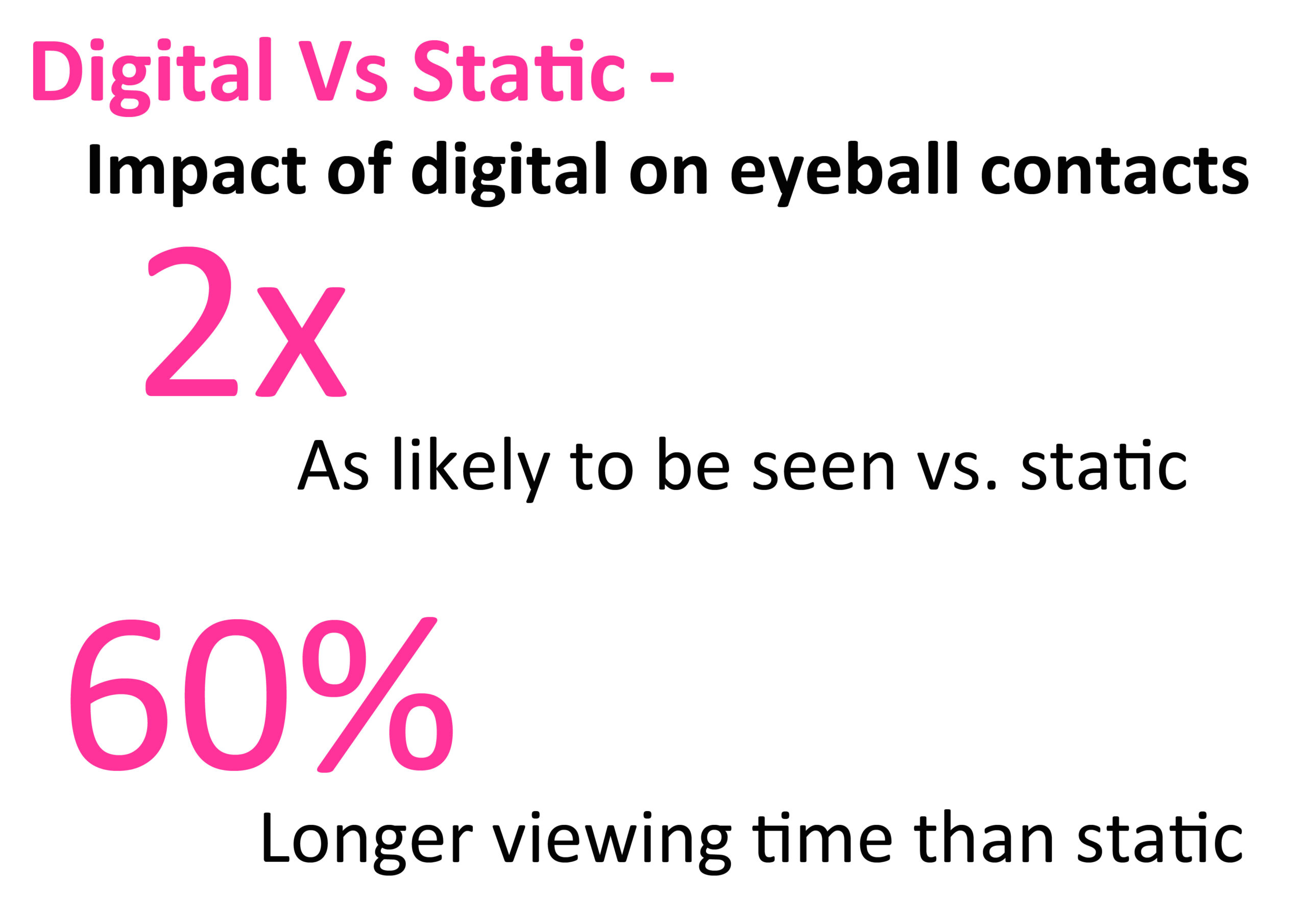 digital vs statci